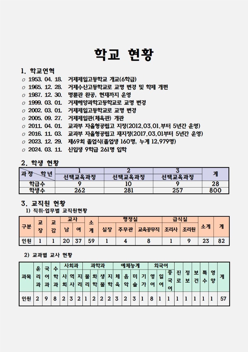 2024. 학교현황001001.jpg